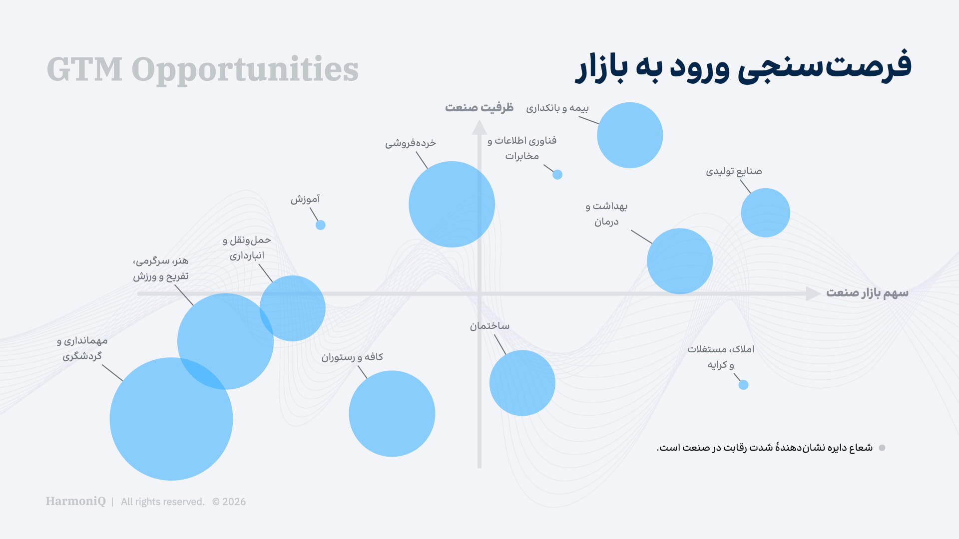 فرصتسنجی ورود به بازار