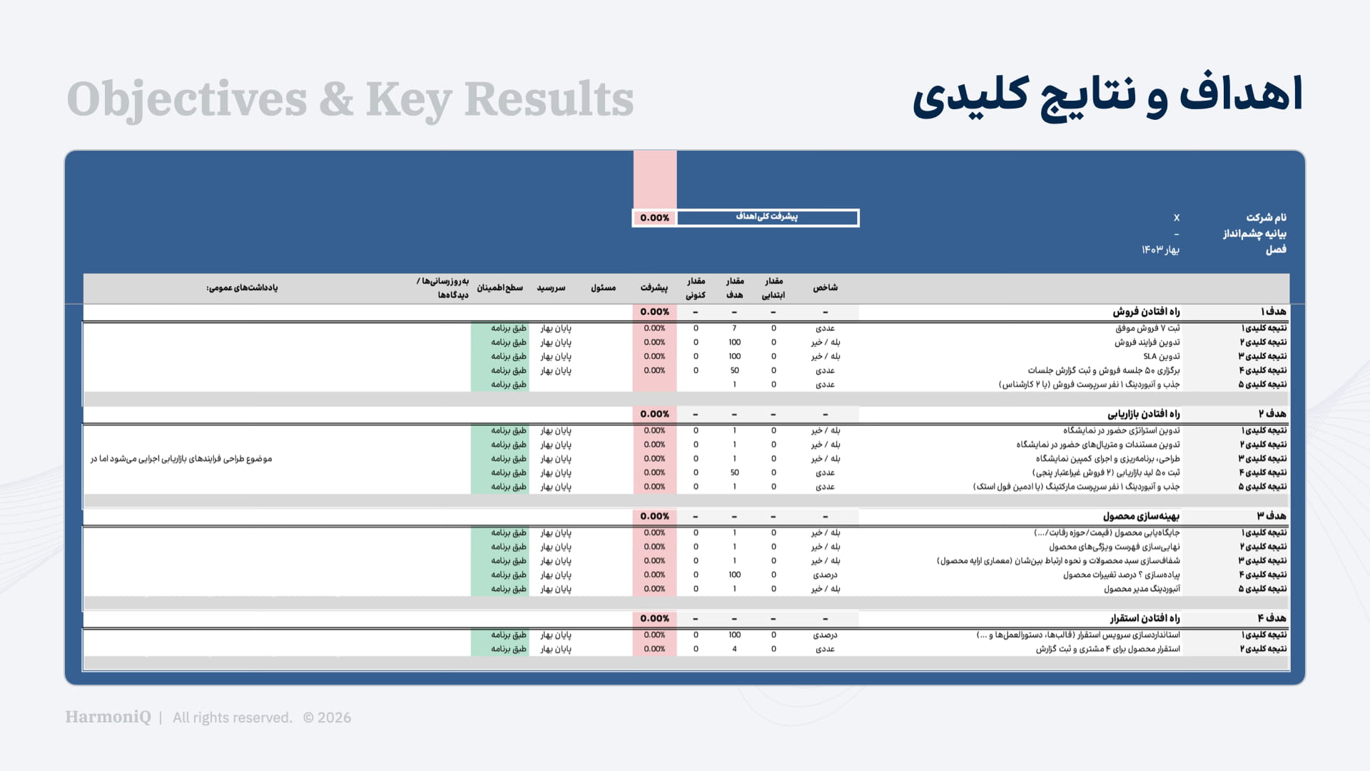 اهداف و نتایج کلیدی (OKR)